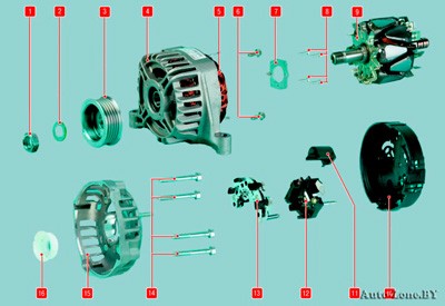 Проверка, регулировка и замена ремня привода генератора и компрессора кондиционера