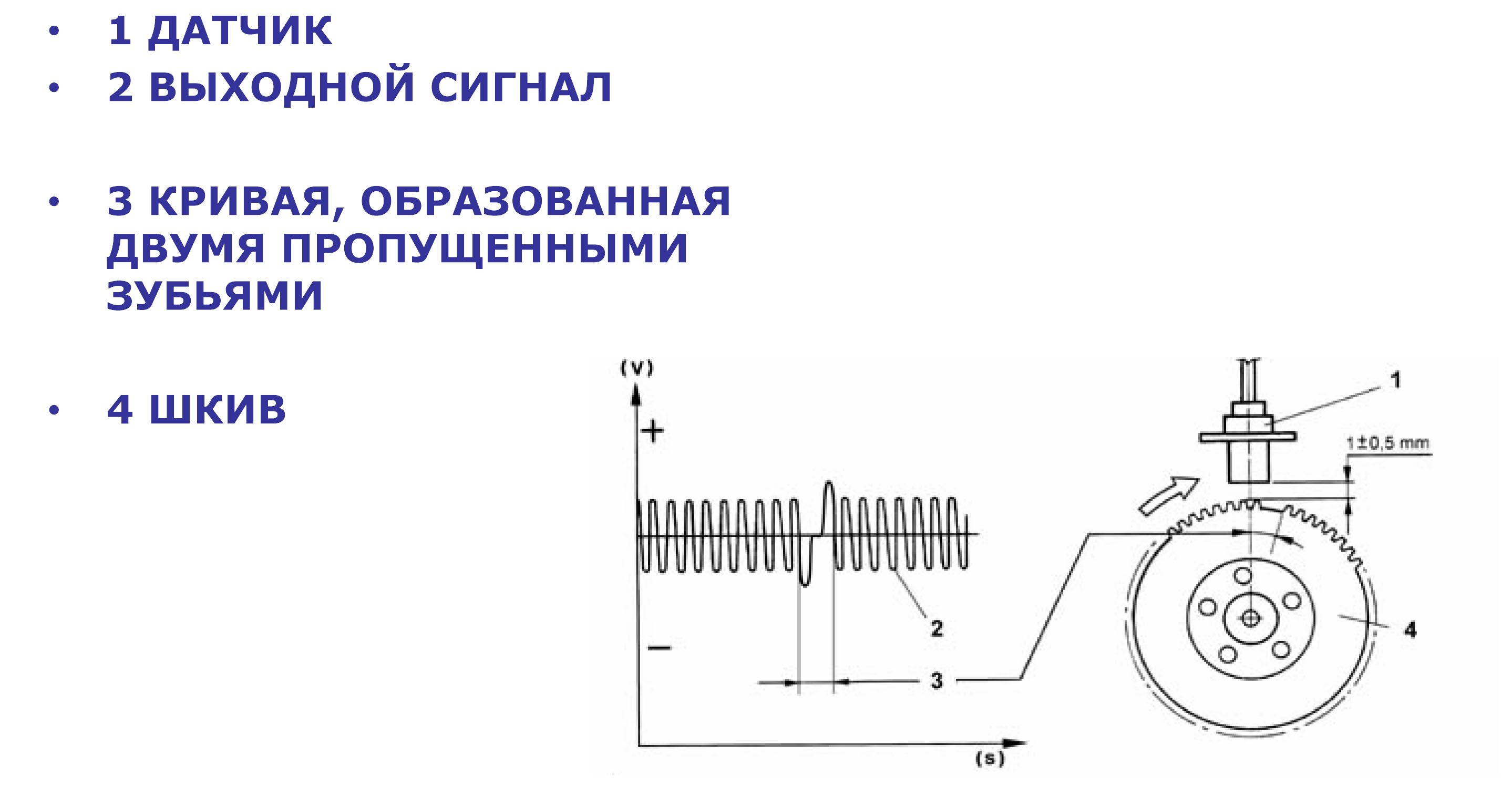 дат