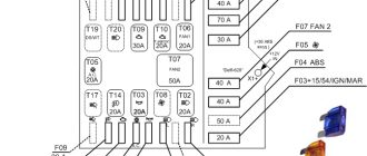 Блоки реле и предохранителей, маркировка ламп Fiat Albea