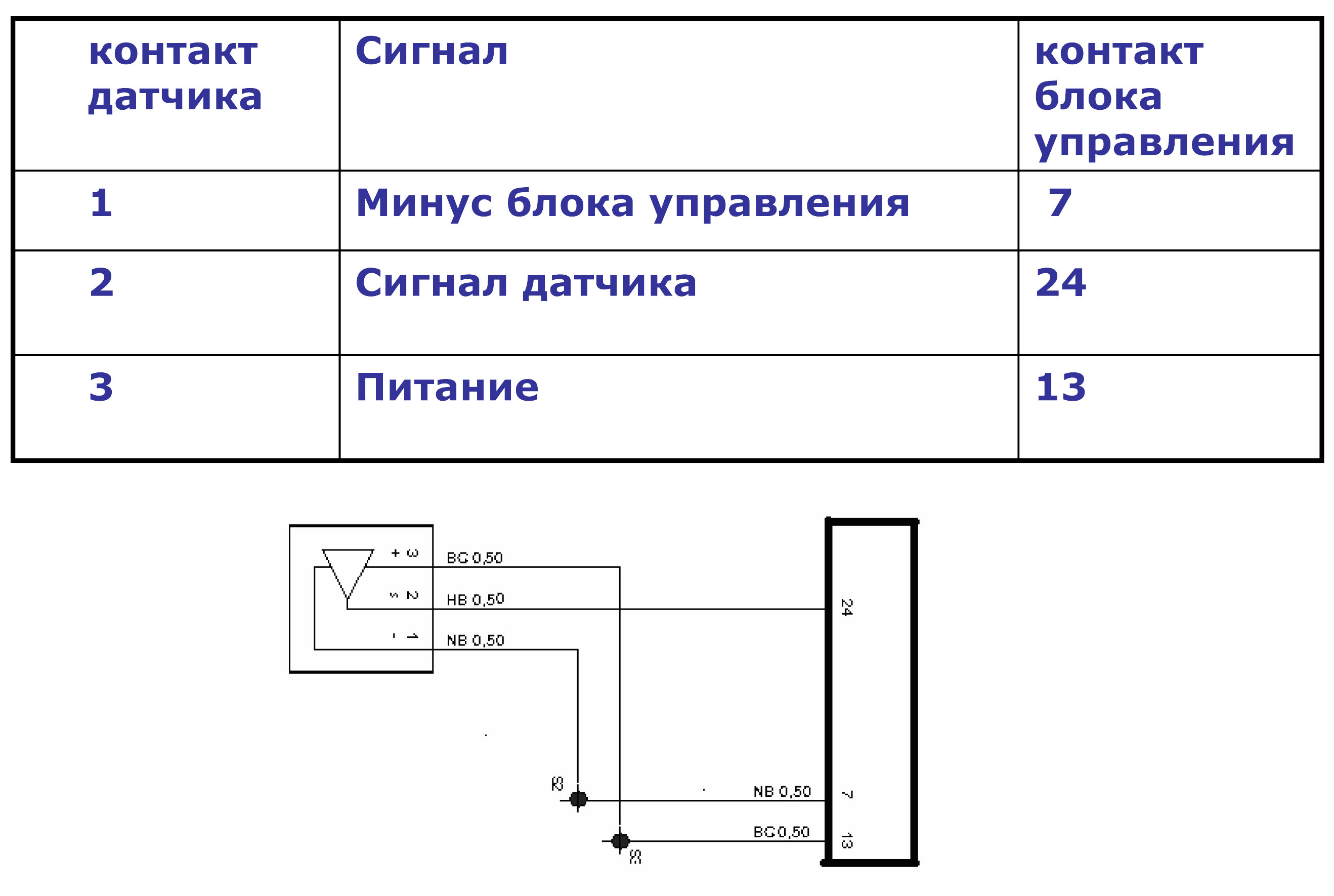 распр