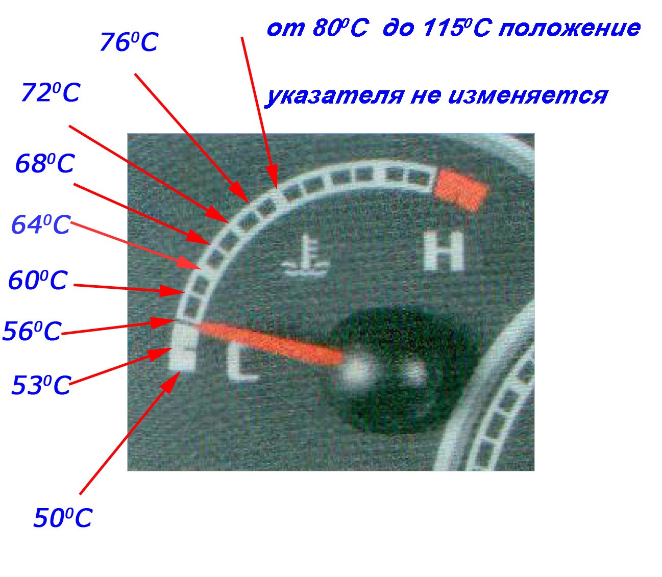 Индикатор температуры
