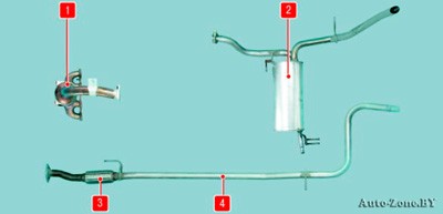 Система выпуска отработавших газов: Особенности конструкции