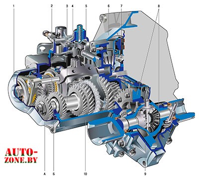 Коробка передач: Особенности конструкции