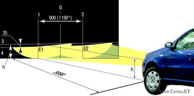 Проверка и регулировка света фар