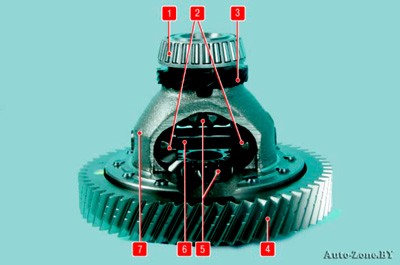 Ремонт дифференциала