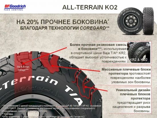 Шины BFGoodrich: технология производства и преимущества