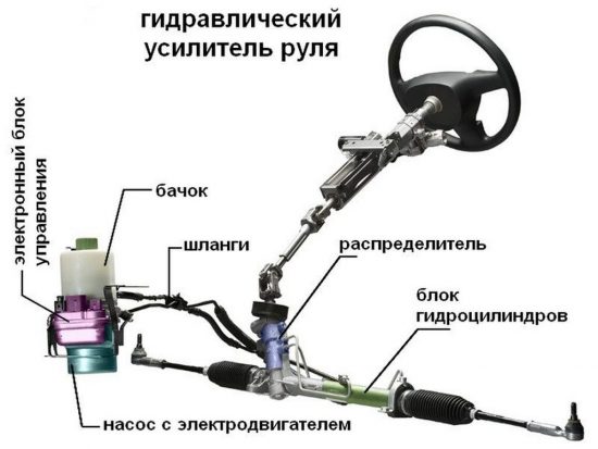 Почему выходит из строя гидроуселитель руля и как не допустить поломку