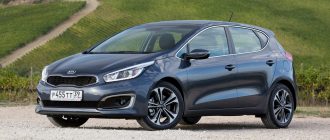 Обзор автомобиля Kia Ceed