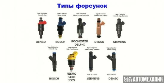 Что такое топливные форсунки и их особенности