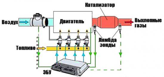 Что такое лямбда-зонд и для чего он служит