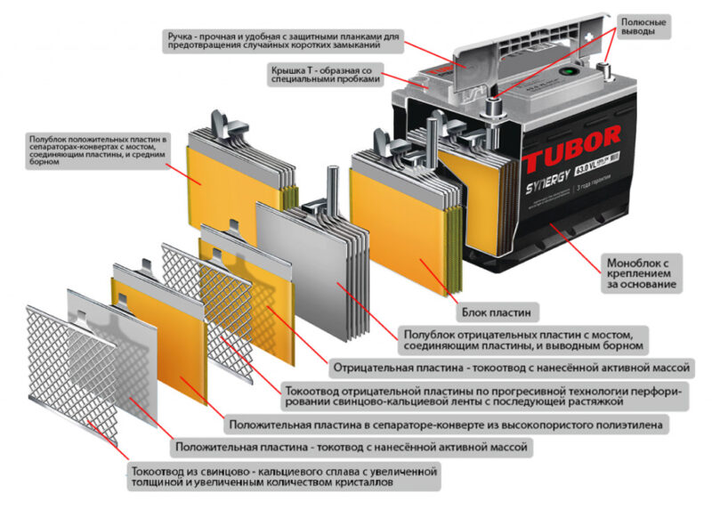 Виды автомобильных аккумуляторов и как продлить срок их службы