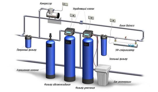 Фильтрация воды в частном доме. Что нужно знать при выборе фильтра