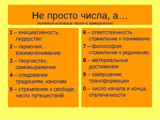 Понимание основ нумерологии и как это поможет выбрать номер автомобиля