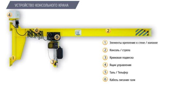 Виды консольных кранов и их перимущества