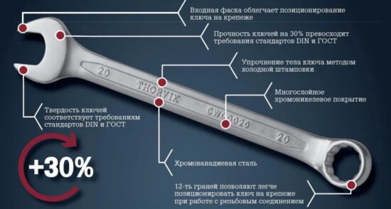 Как выбрать гаечные ключи