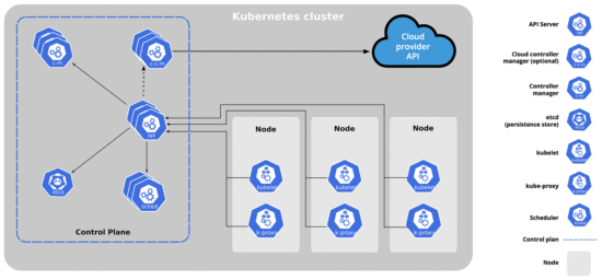 Облачные мультикластеры: управление Kubernetes в гибридной среде с высокой отказоустойчивостью
